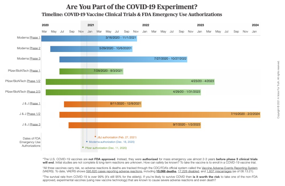 DoD Vax Mandate 3 – “Calling All Heroes: It’s time to get in the Boat!”